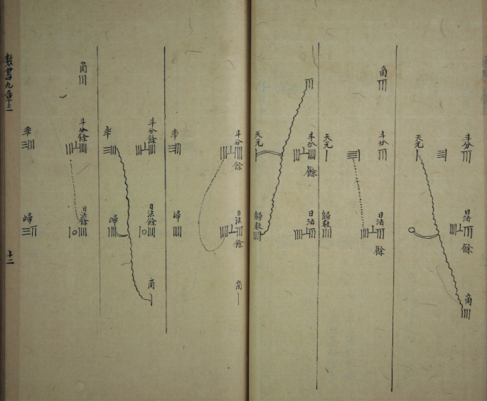 A photo of a Manuscript featuring an autonomous counting diagram with foreign language text, divided into 6 columns across 2 pages.