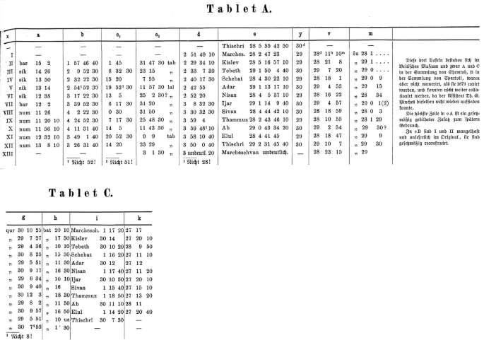 2 tables. The first table, tablet a has translation of the reverse. It has columns for x, a, b, c 1, c 2, d, e, y, v, and m and rows 1 to 13. The second table, tablet C has columns for g, h, i, and k.