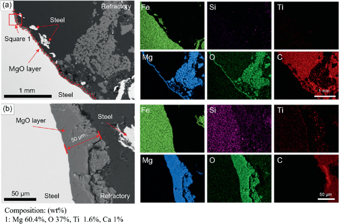 2 micrographs and 12 elemental maps. a. Patches of steel with M g O layer over the surface. b. Patches of steel with a 50-micrometer-wide layer of M g O. Elemental maps for F e, S i, T i, M g, O, and C are presented.