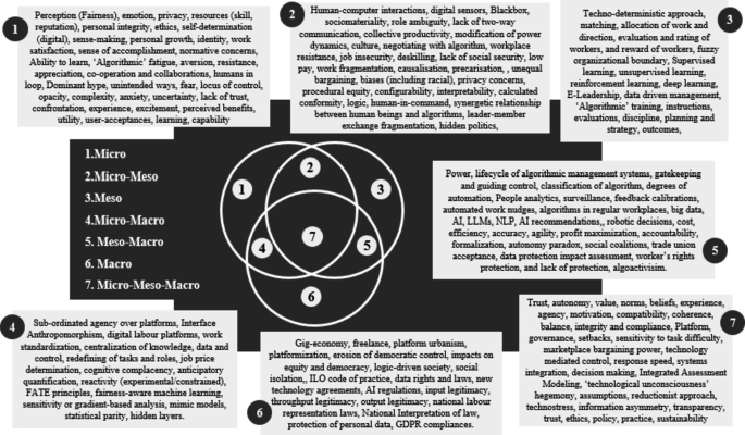 algorithmic personal growth - Proliferations in Algorithmic Control: Review of the Phenomenon ...