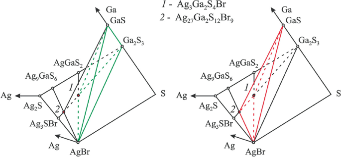 Two diagrams of the division of the concentration tetrahedron. It is separated into 4 phase regions based on the experimental results. The structure resembles a set of connected triangles.