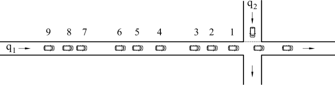 Interferenza tra flussi veicolari: la teoria del gap acceptance ...
