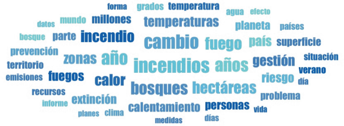A world cloud exhibits the top nouns associated with the resilience frame in a corpus of news articles about wildfires, with the most common words highlighted. The word is written in a foreign language.