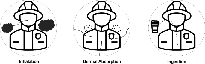 Three cartoon illustrations, each of a person in uniform with a hat, labeled Inhalation, Dermal Absorption, and Ingestion, respectively.