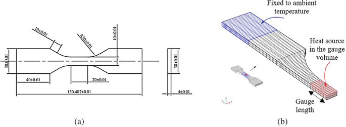 Numerical Simulation of the Heat Dissipation During the Fatigue Test ...