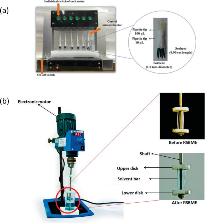 Two types of magnetically stirred devices. A, a photograph of device with multiple switches and a core and an enlarged view of pipette tips and sorbent. B, an image of device with an electronic motor and 2 enlarged views with solvent bar, shaft, and upper and lower disks before and after R S B M E.