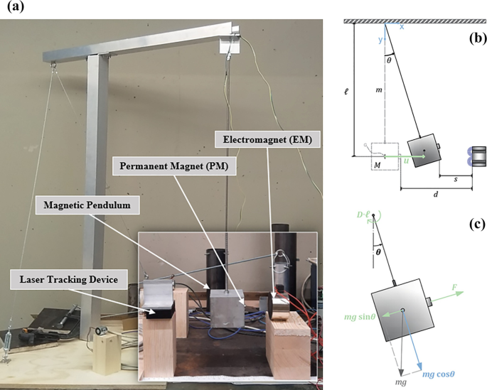 Motion Control of a Pendulum via Magnetic Interaction | SpringerLink