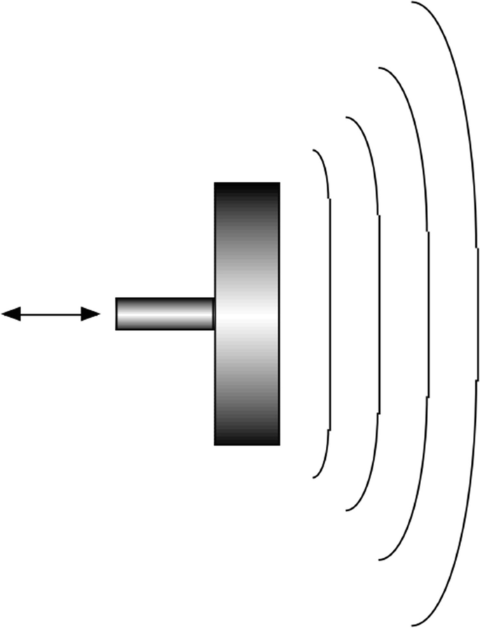 A schematic has a T-shaped piston with almost flat wavefronts on the right which gradually expand.