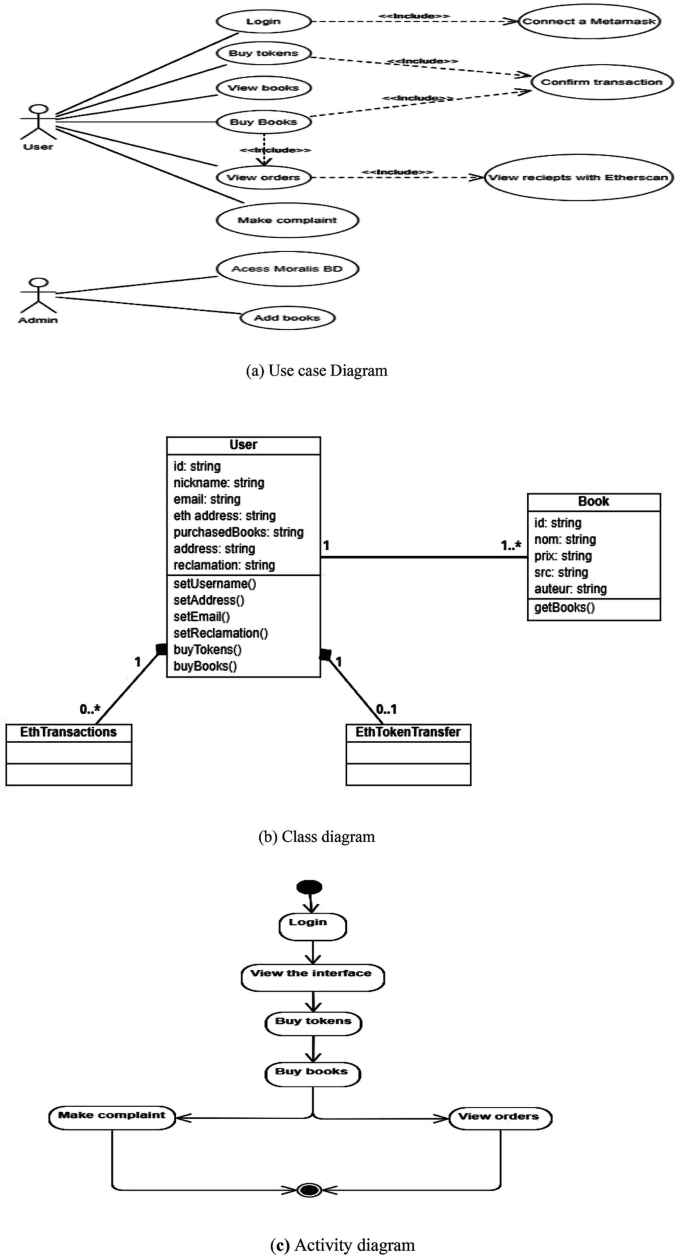 Introduction to Cybersecurity Applications in Blockchain Technology |  Springer Nature Link (formerly SpringerLink)