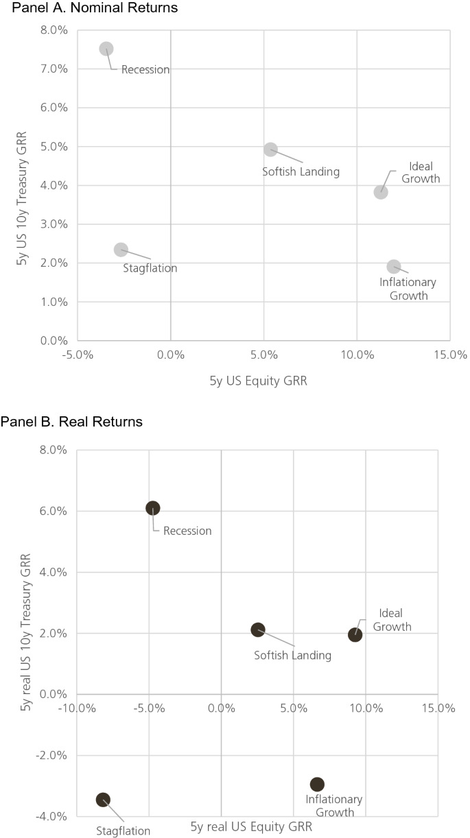 Macro-Level Issues Facing Sovereign Wealth Funds: Inflation, Higher Rates,  and Deglobalization | Springer Nature Link (formerly SpringerLink)