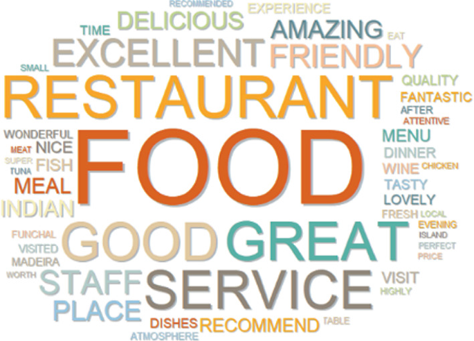 A word cloud. It comprises recommended, experience, delicious, amazing, time, excellent, friendly, restaurant, quality, fantastic, nice, fish, meal, good, great, staff, service, place, dishes, atmosphere, attentive, menu, dinner, wine, tasty, fresh, local, evening, perfect, visit, and table.