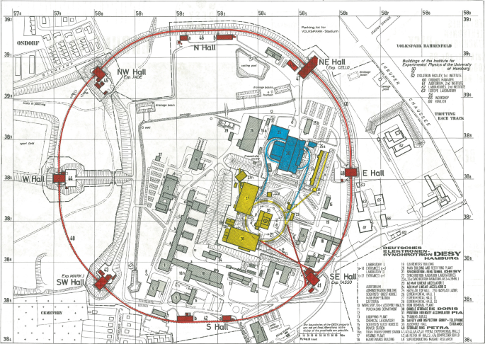 A plan of the D E S Y laboratory with the location of PETRA ring. The circumference of the ring lies between N hall, N E hall, E hall, S E hall, S hall, S W hall, W hall, and N W hall. There are buildings inside and outside the ring.