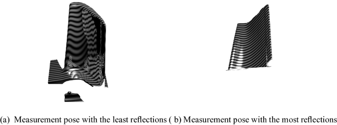 Two photographs compare measurement poses, image A depicts the pose with the most reflection, a total of 41,681,535 reflections. Image B is of the pose with the least reflection, a total of 2,476,560 reflections. It highlights various levels of reflectivity captured in the images.