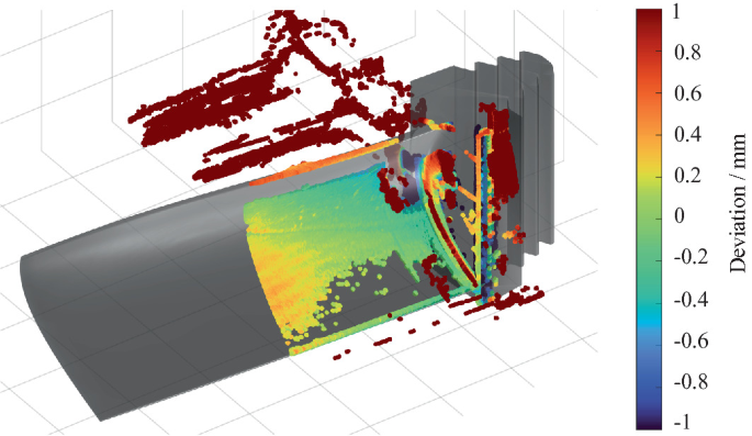 A heat map indicates a reconstructed point cloud of a compressor blade, and reveals false points caused by multiple reflections. A gradient scale labeled deviation illustrates various levels of inaccuracies in the reconstructed points and highlights issues with reflection artifacts in the 3 D model.