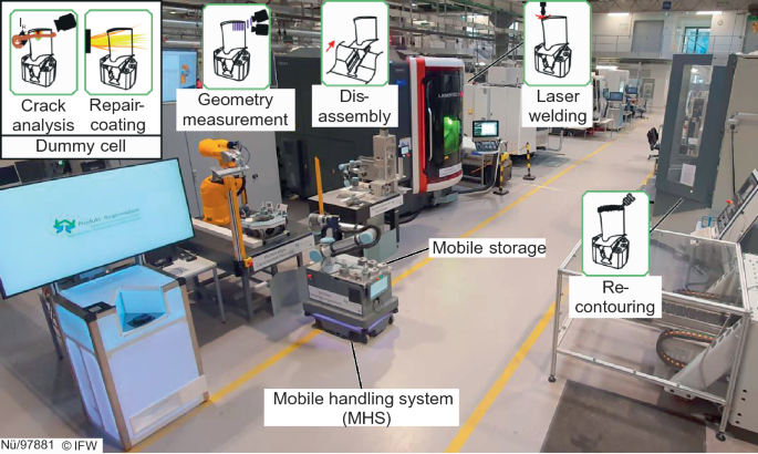 A photograph of the real layer. It presents a big hall with machinery for crank analysis, repair coating, geometry measurement, disassembly, mobile storage, laser welding, re-contouring, and mobile handling systems.