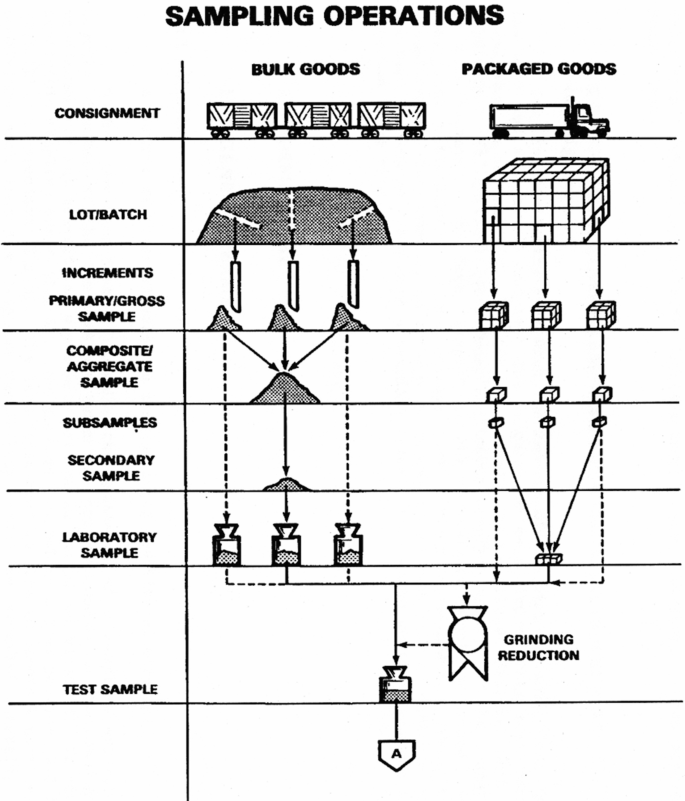 Sampling | SpringerLink