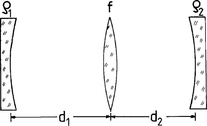 Resonators with Internal Optical Elements | SpringerLink