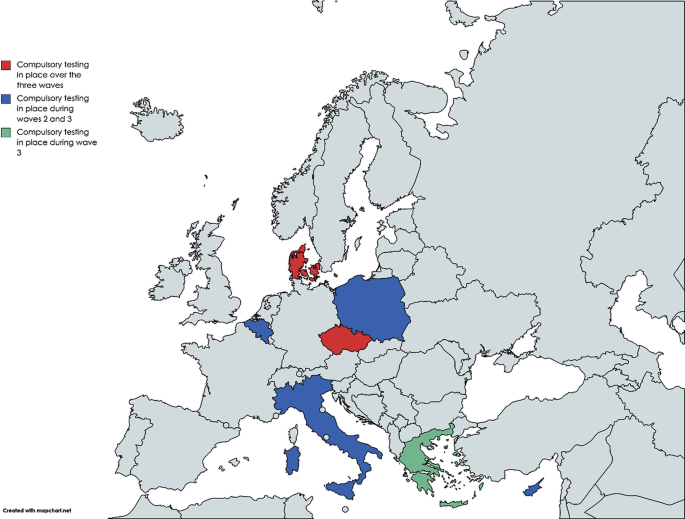 A map of the European Continent highlights the testing conditions. Countries with compulsory testing during the third wave include Denmark and the Czech Republic. Poland and Italy have implemented compulsory testing during the second and third waves. Greece conducted testing during wave 3.
