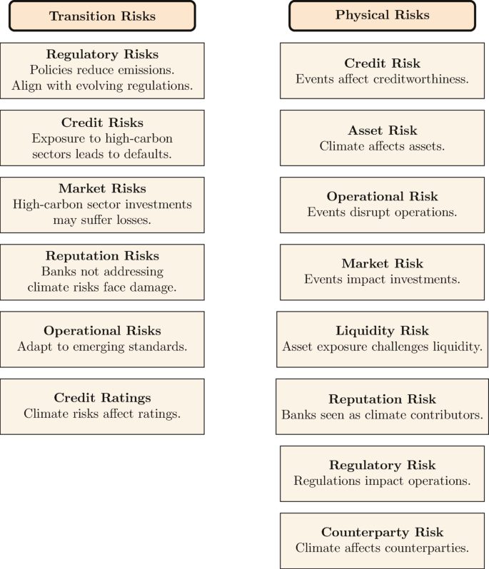 Catastrophe Bonds Issuance Growth