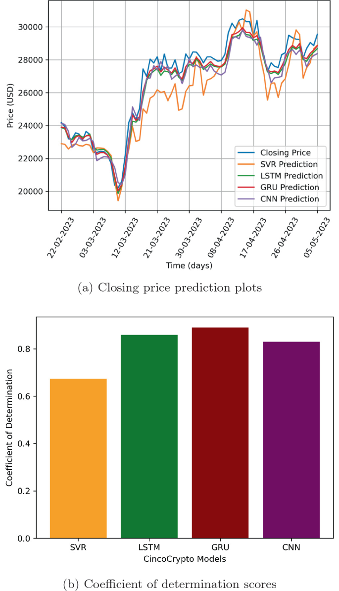 CincoCrypto - A Cryptocurrency Price Forecasting Tool for Everyone |  Springer Nature Link (formerly SpringerLink)