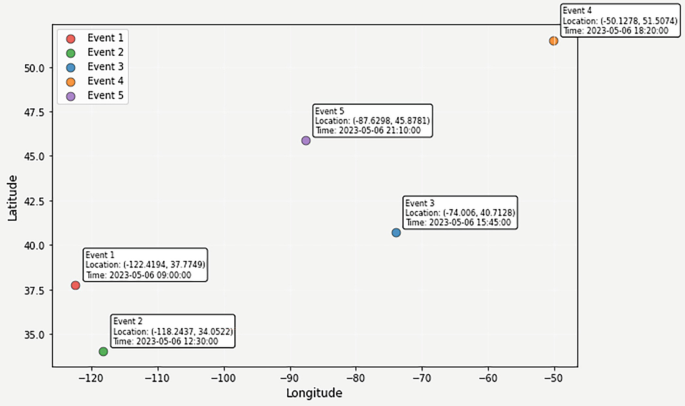 Spatiotemporal Data Analysis: A Review of Techniques, Applications, and ...