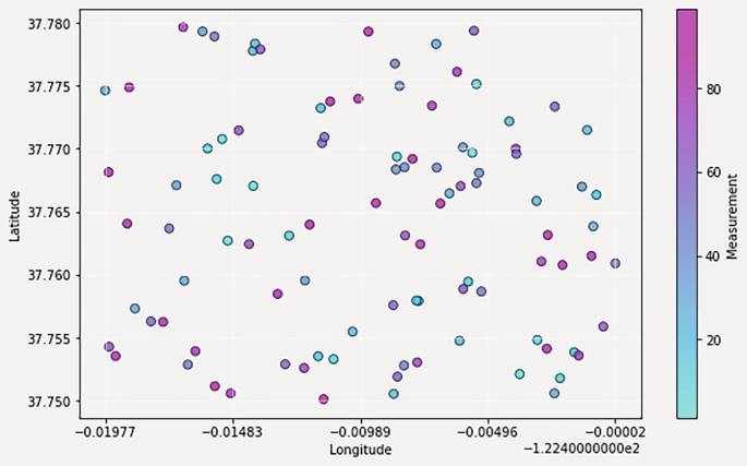 Spatiotemporal Data Analysis: A Review of Techniques, Applications, and ...