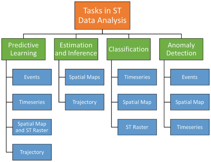 Spatiotemporal Data Analysis: A Review of Techniques, Applications, and ...