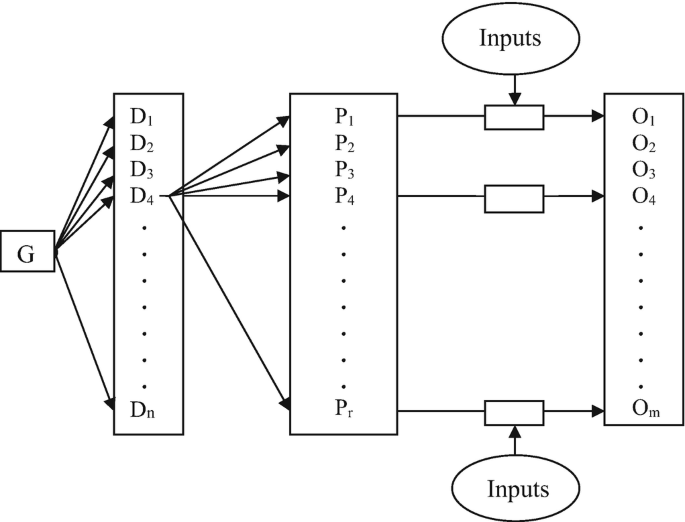 Budget Systems: Underlying Structures and Characteristics | SpringerLink