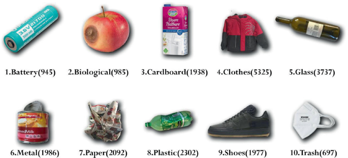 RoboRecycle Buddy: Enhancing Early Childhood Green Education and 