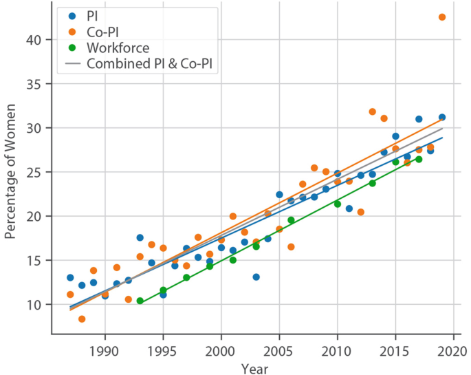 Postscript: Changing of the Guard | SpringerLink