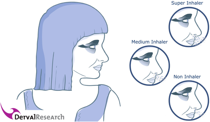 Finding the Right Influencers, KOLs, and the Sense of Smell | SpringerLink