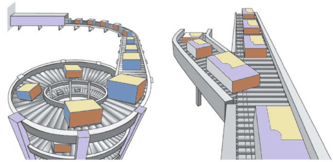 An illustration of the roller conveyor has two modes. One where parcels exit a terminal and travel through a spiral conveyor, and another where the conveyor splits, with some parcels moving to a branch while others continue on the main path.