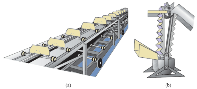 An illustration of a horizontal conveyor belt has movable wheels with flap-like structures, while a vertical conveyor belt has tooth-shaped sheets attached to it.