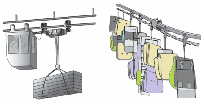 An illustration of overhead monorail exhibits a rectangular component attached to another equipment carrying loads.