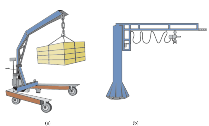 2 illustrations. a. A portable crane with movable wheels carrying loads. b. A fixed jib crane exhibits a vertical L shaped structure with a movable device attached to it via wires.