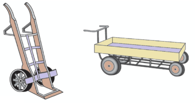 An illustration of a handcart, with its slant shape and mobile wheels and handle, contrasts with the horizontal design and fixed handle of the hand truck.