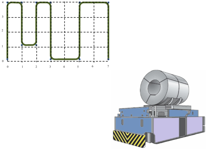 An illustration of non linear zig zag path on a square grid and a rectangular shaped equipment with a cylindrical metallic plate fixed at the top.