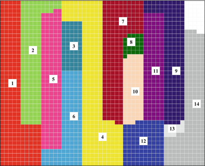 An illustration of a C R A F T layout features a square grid highlighted in different colors.