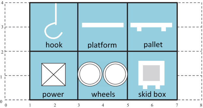 An illustration of M H S icons includes a hook, a rectangular platform, a pallet with two extended stands, a power square with diagonals connected, two spherical wheels, and a skid box square with extended stands.