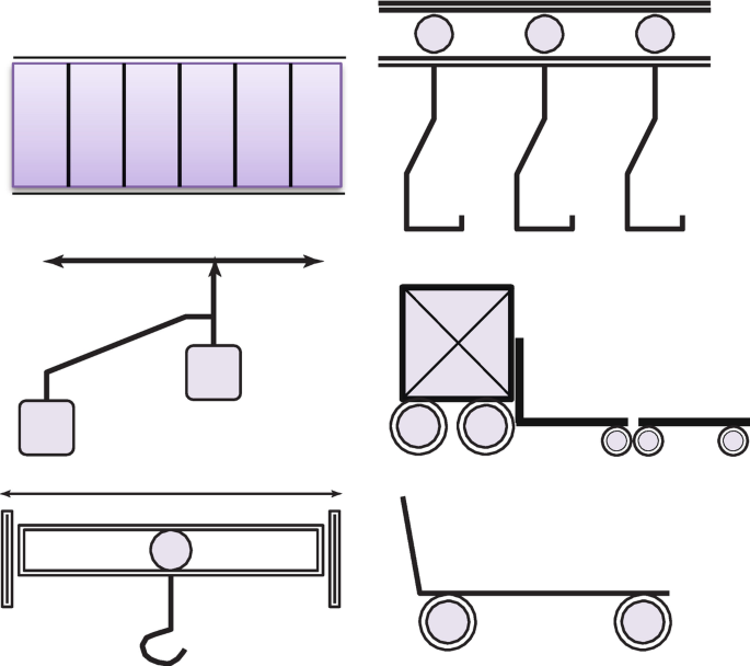 An illustration of a rectangular sheet divided into 6 sections, an L-shaped hanger suspended from a beam with spherical balls in between, two interconnected square boxes, a single square box, an L-shaped structure, all on wheels, along with a mobile hanger holding a beam.