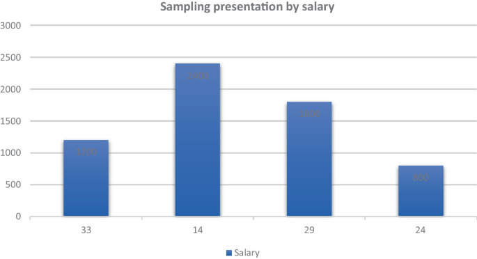Social Responsibility of Small Restaurants in Holland | SpringerLink