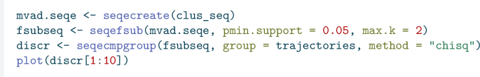 A code creates an event sequence object from clus underscore seq, then extracts frequent subsequences with a minimum support of 0.05 and a maximum length of 2. Using trajectory groupings, it conducts a group comparison analysis using the chi-square method.
