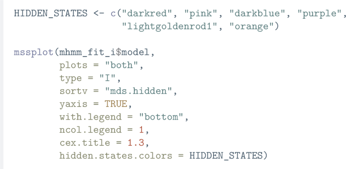 A 2-line code. Line 1, function c of dark red, pink, dark blue, purple, light golden rod 1, and orange, is assigned to hidden states. Line 2, function m s s plot of m h m m fit i $ model, plots, type, sort v, y axis, with dot legend, n col dot legend, c e x dot title, and hidden states dot colors.