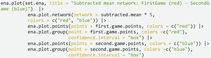 A code snippet generates a series of plots comparing the mean networks of two games and their points, with the color coding for the first and second games. It also includes confidence intervals represented as boxes for both sets of points.