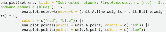 A code snippet generates a plot that compares the subtracted network between the First Game Steven Z and the Second Game Samuel O units. It includes visualizations of subtracted networks and E N A points for both units.