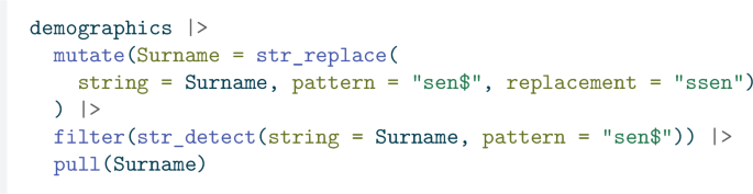 A code snippet represents mutate, filter, and pull functions with different variables. The surname, string, pattern, and replacement conditions are defined under the mutate function. s t r detect function is used inside the filter function. Surname is the variable under the pull function.