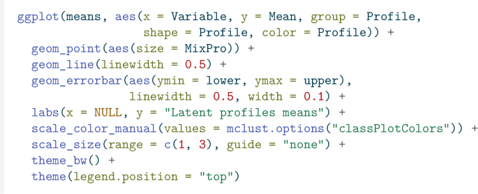 A snippet of code for plotting the means of the latent profiles. It defines the variables for the x and y axes, shape, color, and width of the line, upper and lower ranges, labels, scale color and size, and the legend position.