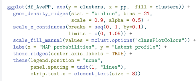 A snippet of code for plotting the latent profiles. It defines the variables for the x and y axes, the start point, values of scale and alpha, breaks, limits, labels, panel spacing, and the legend position.