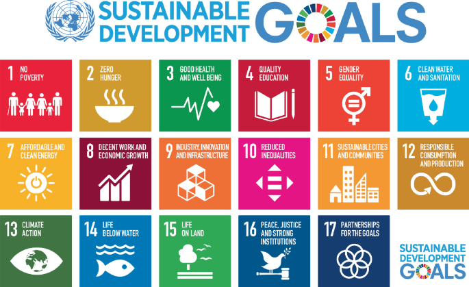 An illustration outlines the sustainable development goals, including poverty eradication, hunger alleviation, health, education, gender equality, clean water, energy, decent work, innovation, climate action, biodiversity, peace, justice, and global partnerships for sustainability.