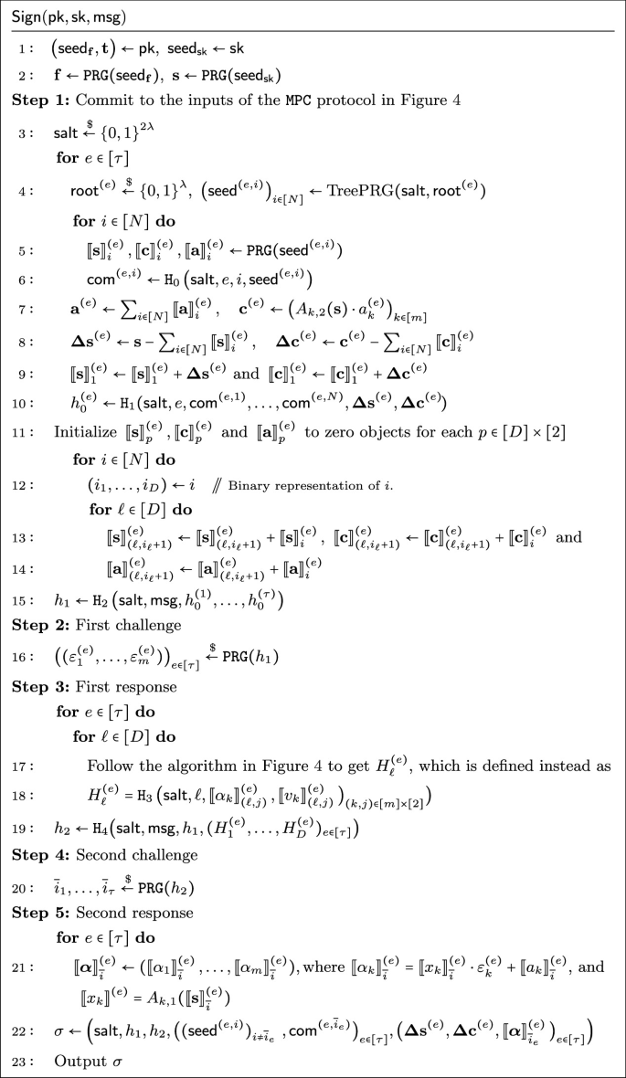 Biscuit: New MPCitH Signature Scheme from Structured Multivariate  Polynomials | Springer Nature Link (formally SpringerLink)
